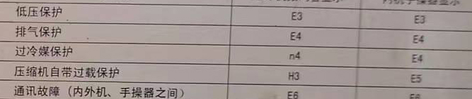 延庆空调电话在哪里找